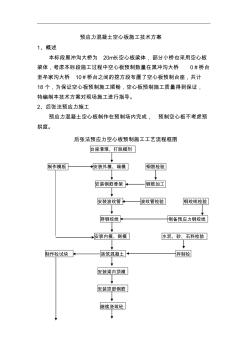 后张法预应力混凝土空心板的施工技术设计方案