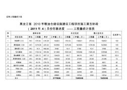 后附工程量統(tǒng)計表(3)