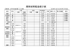 周转材料统计表