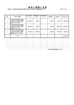 呼和浩特市新城区毫沁营棚户区集中回迁安置小区基础配套室外工程