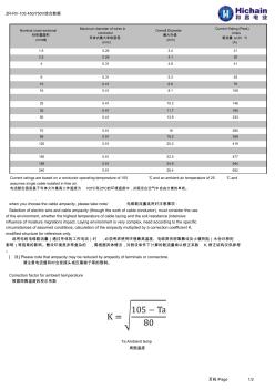 和昌电缆载流ZR-RV-105