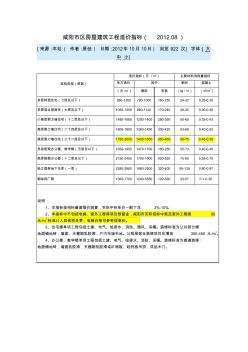 咸阳市区房屋建筑工程造价指标12-08