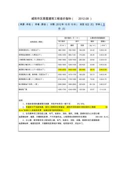 咸陽市區(qū)房屋建筑工程造價指標12-08