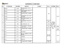 品管部清潔衛(wèi)生管理制度