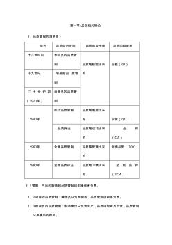 品質(zhì)人員基本素養(yǎng)培訓(xùn)學(xué)習(xí)