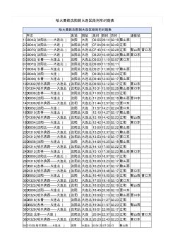哈大高铁沈阳到大连区段列车时刻表 (2)