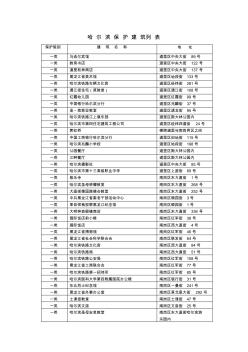 哈尔滨保护建筑列表