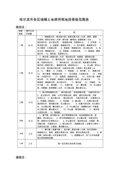 哈尔滨市各区城镇土地使用税地段等级范围表