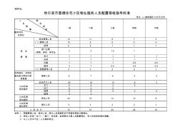 哈尔滨市普通住宅小区物业服务人员配置等级指导标准