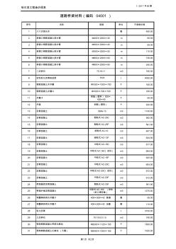 哈尔滨市造价信息2017年6月道路桥梁材料