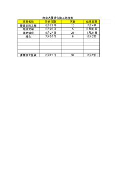 商会大厦施工进度计划表