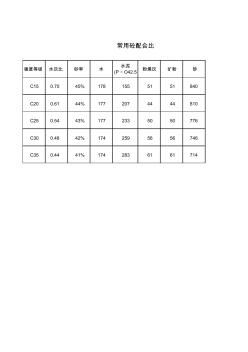 商品混凝土配比