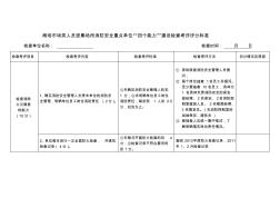 商场市场类人员密集场所消防安全重点单位“四个能力”建设检查考评评分标准