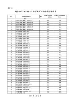 喀什地區(qū)2020年1-2份建設(shè)工程綜合價(jià)格信息