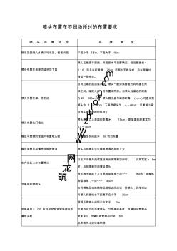 喷头布置在不同场所时的布置要求