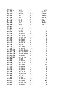 噴淋工程量計(jì)算表