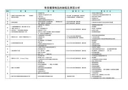 喷漆制品的缺陷及原因分析