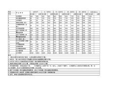 喷漆钣金参考报价表9.3