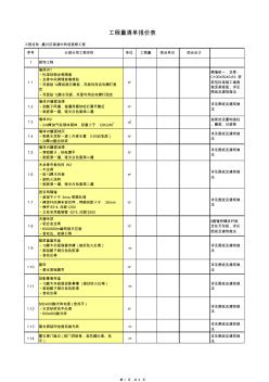 嘉兴南湖中转场装修工程清单-20130903
