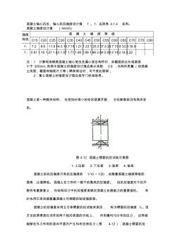 噶米pa混凝土轴心抗压、轴心抗拉强度设计值及标准值