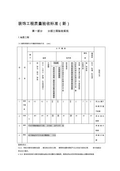 噶米[中學(xué)教育]裝飾工程質(zhì)量驗收標準(包括細部尺寸允許偏差)