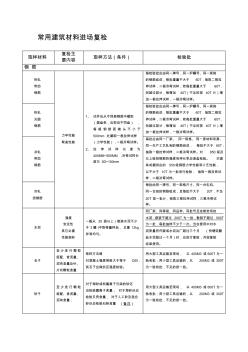 噶米常用建筑材料进场复检