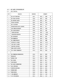 噶米行业资料sl288-2003水利工程培植项目施工监理标准附表