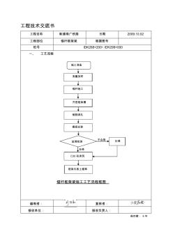 噶米錨桿框架梁施工技術(shù)交底[1]