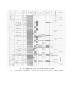 四川盆地地层层序表(20200811194743)