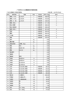 四川省2014年第2季度材價信息