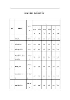 四川省工程造价咨询服务收费标准川价发2008141号