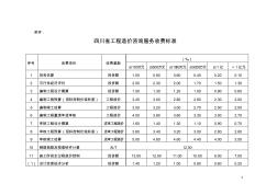 四川省工程造价咨询服务收费标准川价发〔2008〕141号