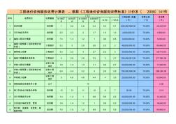 四川省工程造价咨询服务收费自动计算表