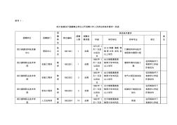 四川省建设厅直属事业单位公开招聘工作人员岗位和条件