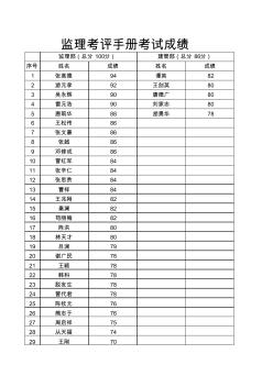 四川省建设工程项目监理机构工作质量考评手册考试成绩