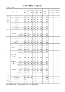 四川省電網(wǎng)銷售電價(jià)表(20100601)