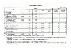 四川省电网销售电价表(2012年7月新版)