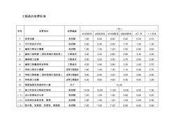 四川省通用工程造价收费依据第141号文