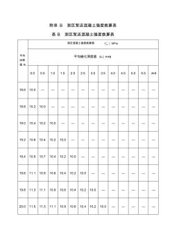 回弹法检测泵送混凝土换算表 (3)