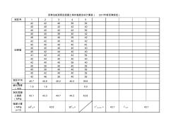 回彈法檢測泵送混凝土構(gòu)件強度自動計算表(2011年新回彈規(guī)范) (2)