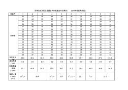 回彈法檢測泵送混凝土構(gòu)件強度自動計算表(2011新規(guī)范)