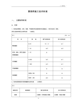 园建施工技术标准 (3)