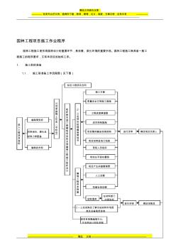 园林工程项目施工作业程序