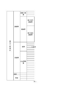 園林工程預(yù)算費(fèi)用組成