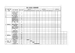 園林景觀工程施工進度計劃橫道圖 (2)