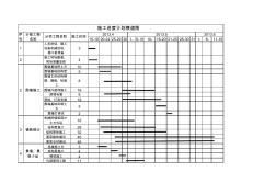 園林景觀工程施工進度計劃橫道圖(1)