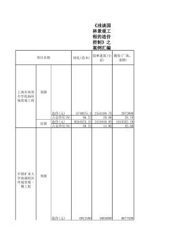 园林景观工程造价案例实例汇编