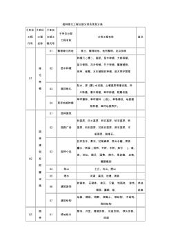 园林绿化工程分部分项名录划分表