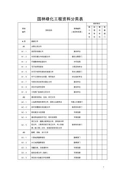 园林绿化工程目录表(总)