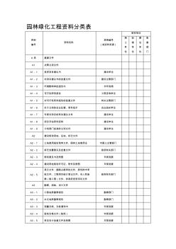 园林绿化工程资料分类表(1)